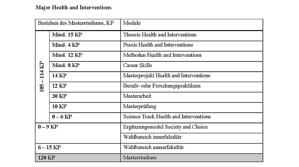 Studienplan Health and Interventions