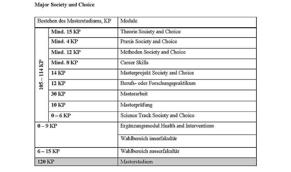 Studienplan S&C