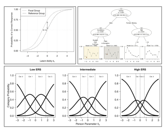 psychometrics
