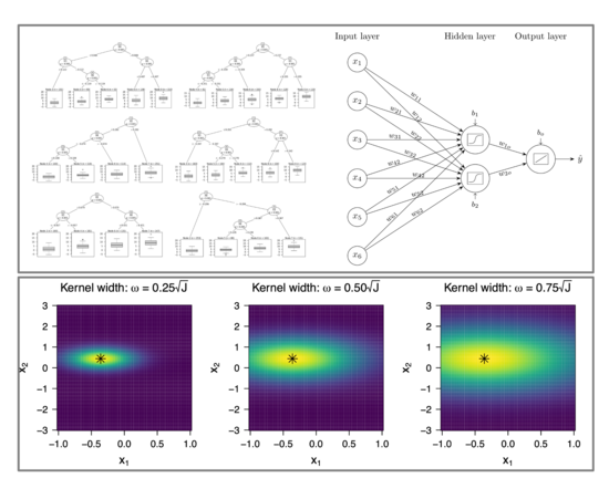 machine_learning