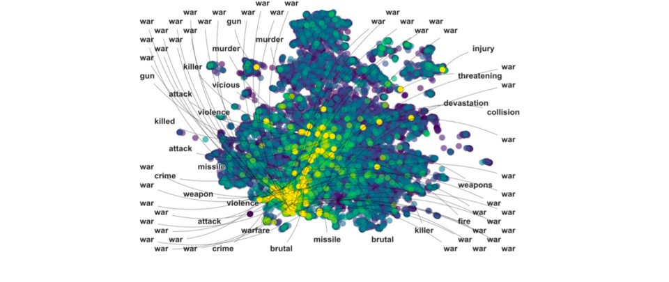 embeddings 