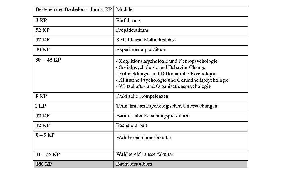 Bachelorstudienplan StO24