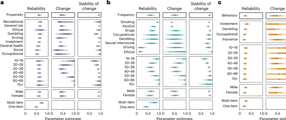 MASC model results for parameter estimates.