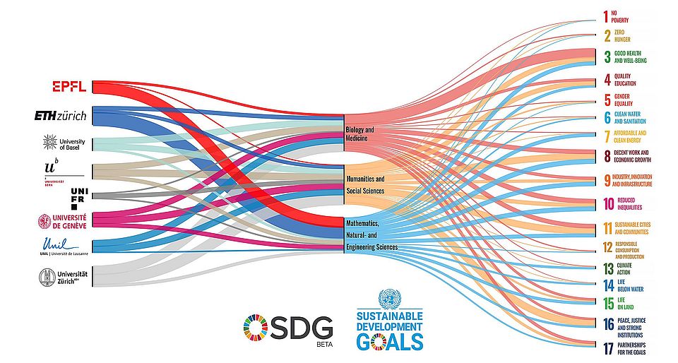 SDG-Hackathons