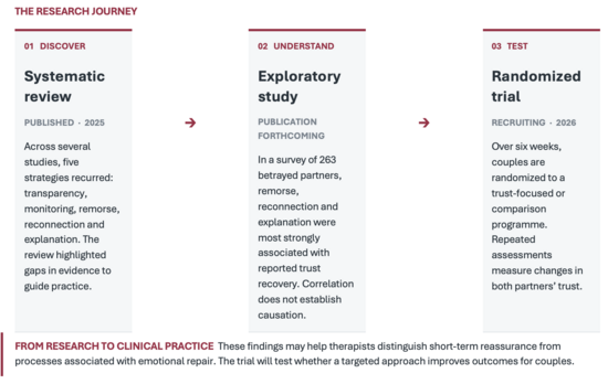 Research Journey