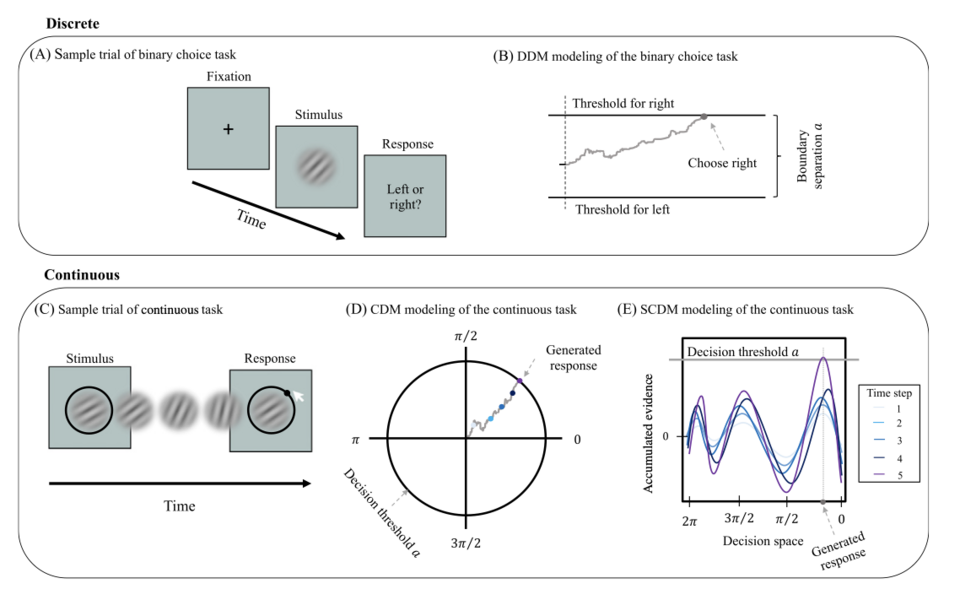 Rasanan et al., (2024, Trends in Cognitive Sciences)